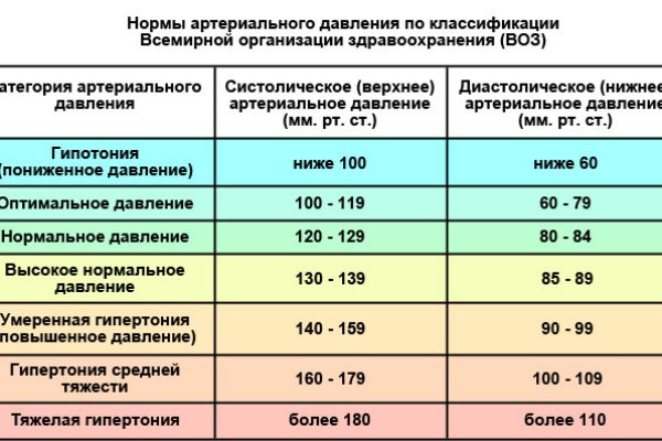 Почему не закрыт сайт кракен