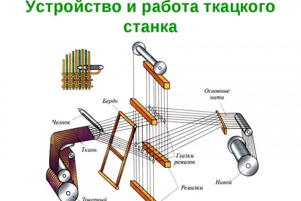 Как войти на кракен